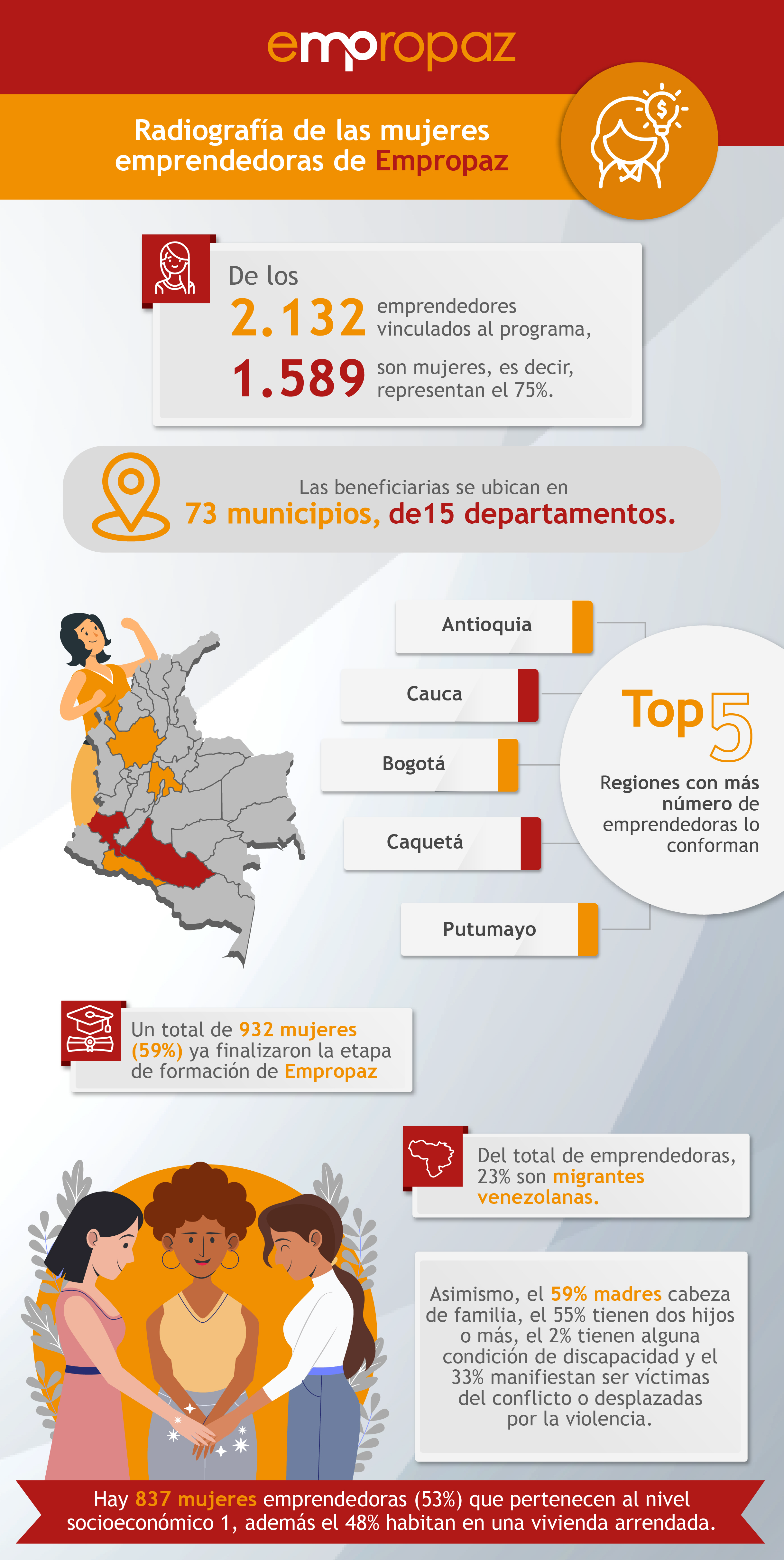 Noticias 26 de Abril In